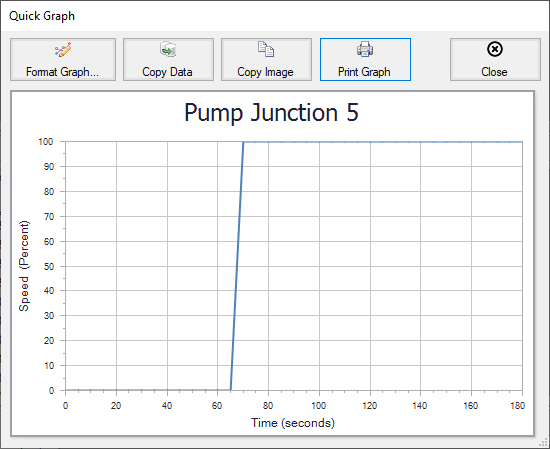 A Quick Graph plot of Pump J5 speed vs time.